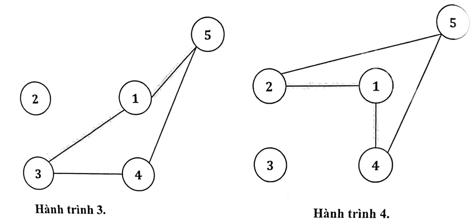 Hành trình 3: 1-3-4-5-1. Hành trình 4: 1-2-5-4-1