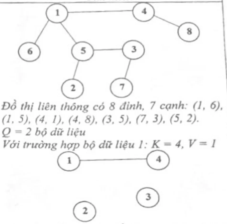 Đồ thị G 8 đỉnh của ví dụ và đồ thị con H(4) gồm đỉnh 1, 2, 3, 4 với cạnh 1-4