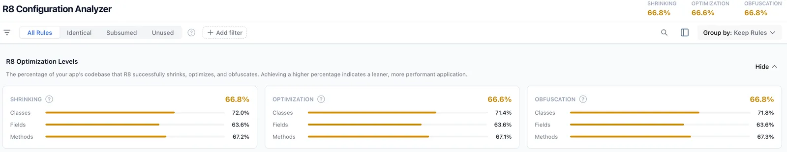 Phần tóm tắt của báo cáo R8 Configuration Analyzer, hiển thị điểm shrinking, optimization và obfuscation