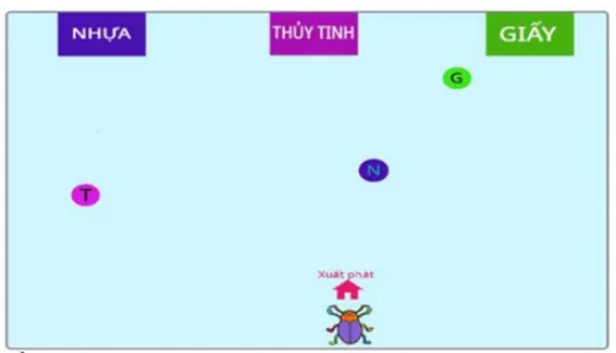 Sân khấu: 3 thùng rác NHỰA, THỦY TINH, GIẤY ở mép trên; 3 mảnh rác tròn ký hiệu T, N, G; robot bọ xuất phát ở giữa mép dưới