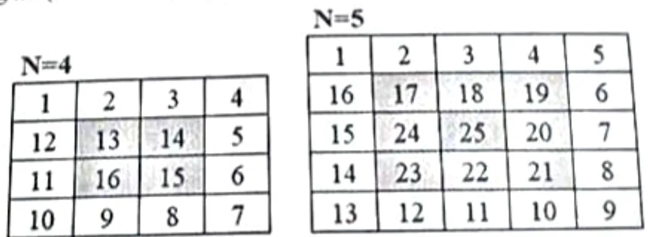 Bảng xoắn ốc N = 4 (1 2 3 4 / 12 13 14 5 / 11 16 15 6 / 10 9 8 7) và N = 5 (1 2 3 4 5 / 16 17 18 19 6 / 15 24 25 20 7 / 14 23 22 21 8 / 13 12 11 10 9); các ô vòng trong được tô màu