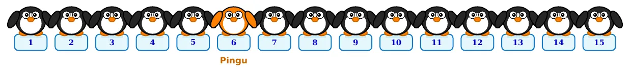 15 chú chim cánh cụt đứng trên các tảng băng đánh số 1 đến 15, chú ở vị trí 6 là Pingu