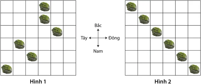 Hình 1: sáu tảng đá trên lưới 6 × 6 ở các vị trí (cột 4, hàng 1), (cột 4, hàng 2), (cột 5, hàng 3), (cột 2, hàng 4), (cột 3, hàng 5), (cột 1, hàng 6); Hình 2: sáu tảng đá nằm trên đường chéo từ góc trên trái xuống góc dưới phải