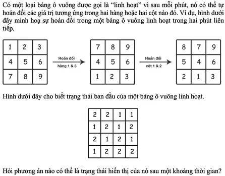Ví dụ hoán đổi hàng 1 và 3, rồi cột 1 và 2 của bảng 3 × 3; bảng ban đầu 4 × 4: hàng 1 là 2, 2, 1, 1; hàng 2 là 1, 2, 1, 2; hàng 3 là 2, 1, 2, 1; hàng 4 là 1, 2, 2, 2