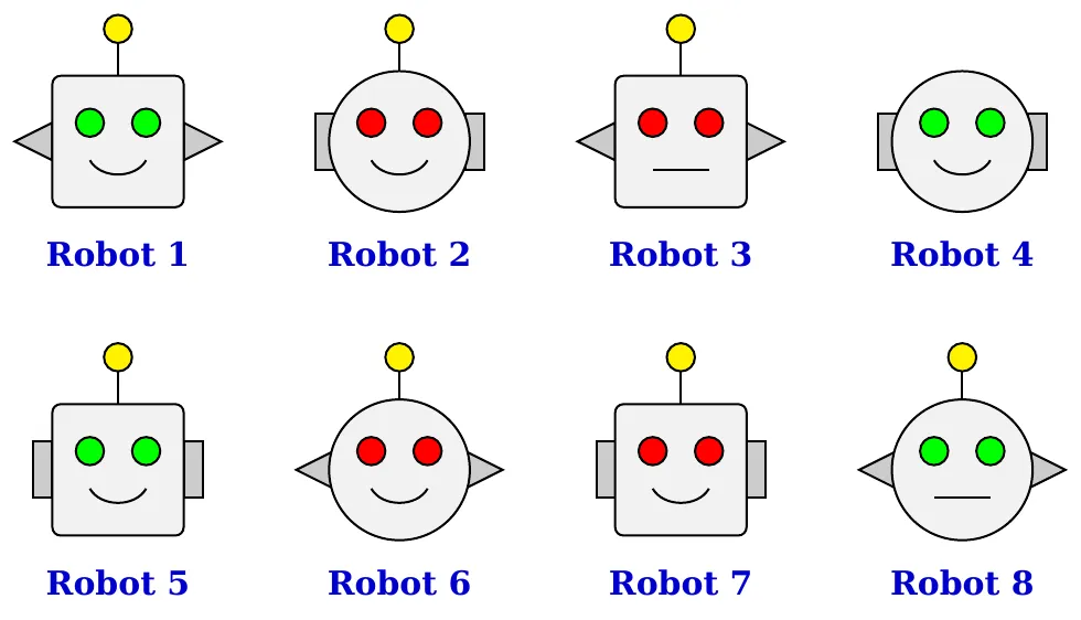 Tám chú Robot: Robot 1 mặt vuông, mắt xanh, miệng cười, có ăng-ten, tai tam giác; Robot 2 mặt tròn, mắt đỏ, miệng cười, có ăng-ten, tai chữ nhật; Robot 3 mặt vuông, mắt đỏ, miệng ngang, có ăng-ten, tai tam giác; Robot 4 mặt tròn, mắt xanh, miệng cười, không ăng-ten, tai chữ nhật; Robot 5 mặt vuông, mắt xanh, miệng cười, có ăng-ten, tai chữ nhật; Robot 6 mặt tròn, mắt đỏ, miệng cười, có ăng-ten, tai tam giác; Robot 7 mặt vuông, mắt đỏ, miệng cười, có ăng-ten, tai chữ nhật; Robot 8 mặt tròn, mắt xanh, miệng ngang, có ăng-ten, tai tam giác