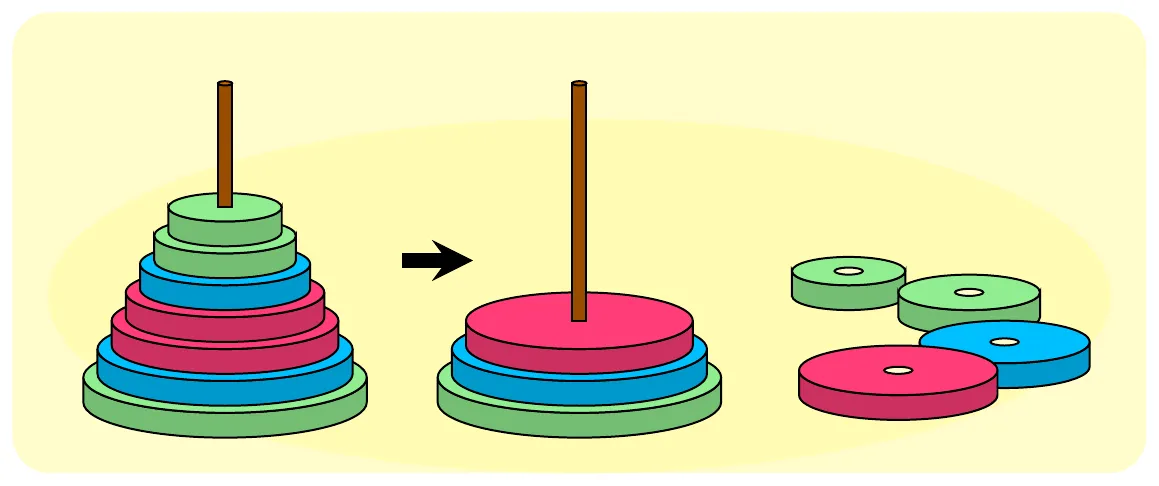 Tháp vòng ban đầu từ trên xuống: xanh lá, xanh lá, xanh dương, đỏ, đỏ, xanh dương, xanh lá; tháp sau khi lấy: đỏ, xanh dương, xanh lá; bên cạnh là 4 vòng đã lấy ra: hai vòng xanh lá, một vòng xanh dương, một vòng đỏ