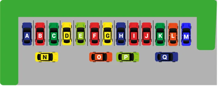 Bãi đỗ xe: 13 xe từ A đến M đỗ thành hàng dọc; phía trước có 4 xe N, O, P, Q đỗ ngang chắn lối ra