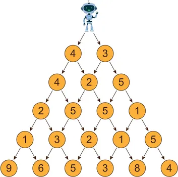 Sơ đồ các hình tròn xếp hình tam giác: hàng 1: 4, 3; hàng 2: 4, 2, 5; hàng 3: 2, 5, 5, 1; hàng 4: 1, 3, 2, 1, 5; hàng 5: 9, 6, 5, 3, 8, 4; mỗi hình tròn có hai mũi tên xuống hai hình tròn bên dưới