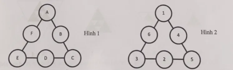 Hình 1: 6 ô tròn A, B, C, D, E, F xếp thành tam giác, 3 ô ở 3 đỉnh A, C, E và 3 ô ở giữa 3 cạnh B, D, F; Hình 2: một cách xếp với A = 1, B = 4, C = 5, D = 2, E = 3, F = 6