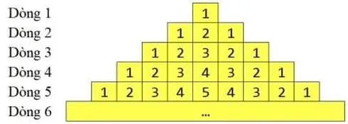 Kim tự tháp số: dòng 1 là 1; dòng 2 là 1 2 1; dòng 3 là 1 2 3 2 1; dòng 4 là 1 2 3 4 3 2 1; dòng 5 là 1 2 3 4 5 4 3 2 1