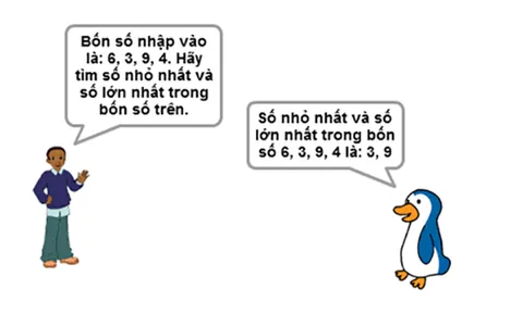 Bạn nhỏ nói: Bốn số nhập vào là 6, 3, 9, 4. Hãy tìm số nhỏ nhất và số lớn nhất trong bốn số trên. Chim cánh cụt trả lời: Số nhỏ nhất và số lớn nhất trong bốn số 6, 3, 9, 4 là: 3, 9