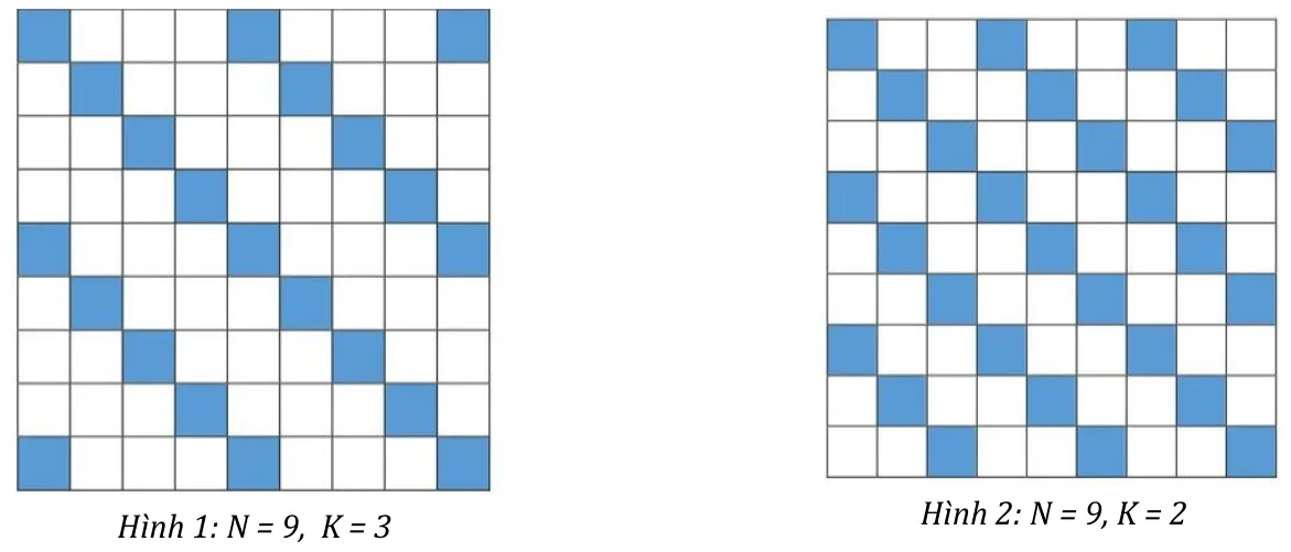 Hình 1: N = 9, K = 3, tô đường chéo chính và các đường chéo song song cách nhau 3 ô trống. Hình 2: N = 9, K = 2, các đường chéo tô cách nhau 2 ô trống