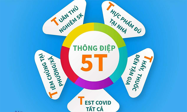 Thông điệp 5T: Tuân thủ 5K; Thực phẩm đủ tại nhà; Thầy, thuốc đến tận gia; Test COVID tất cả; Tiêm chủng tại phường/xã