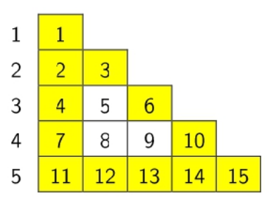 Ví dụ 2: tam giác 5 dòng, các ô của vòng 1 tô vàng: 1, 2, 3, 4, 6, 7, 10, 11, 12, 13, 14, 15