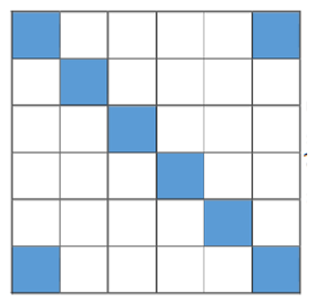 Hình 4: bảng 6 x 6 với N = 6, K = 4: tô đường chéo chính 6 ô và hai ô góc trên phải, dưới trái, tổng 8 ô