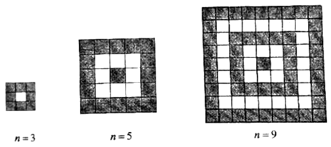 Ba sân chơi với n = 3, n = 5, n = 9. Các lớp ô vuông đồng tâm xen kẽ màu sẫm và trắng, lớp ngoài cùng màu sẫm. n = 3: 8 ô màu bao quanh 1 ô trắng ở giữa. n = 5: lớp ngoài màu, lớp giữa trắng, ô trung tâm màu. n = 9: năm lớp xen kẽ, ô trung tâm màu