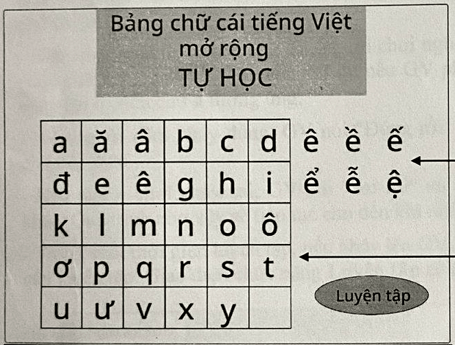 Sau khi nháy chữ ê: bên phải lưới hiện 6 chữ ê, ề, ế, ể, ễ, ệ xếp thành 2 hàng