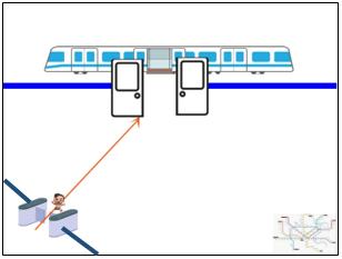 Tàu dừng tại cửa ra, cửa ra mở hai cánh, em bé đang đi qua cửa kiểm soát