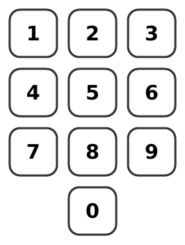 Bàn phím số: hàng 1: 1, 2, 3; hàng 2: 4, 5, 6; hàng 3: 7, 8, 9; hàng 4: 0 ở giữa