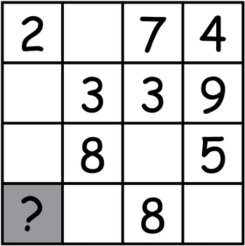 Bảng 4 × 4: hàng 1 là 2, trống, 7, 4; hàng 2 là trống, 3, 3, 9; hàng 3 là trống, 8, trống, 5; hàng 4 là ô xám có dấu hỏi, trống, 8, trống