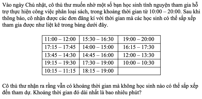 Bảng các khoảng thời gian đăng kí: 11:00–12:00, 15:30–16:30, 19:00–20:00, 17:15–17:45, 14:00–15:00, 16:15–17:30, 13:45–14:30, 14:45–16:00, 12:00–13:30, 19:15–19:30, 17:30–19:00, 10:00–10:30, 10:15–11:15, 18:15–19:00