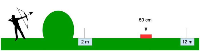 Zeto đứng sau tảng đá, tấm gỗ rộng 50 cm nằm đâu đó trên đoạn đường từ mốc 2 m đến mốc 12 m