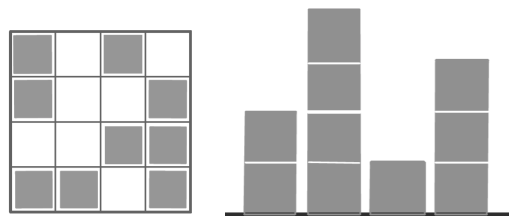Nhìn từ trên: lưới 4 × 4, các ô có nhà tô xám (hàng 1: ô 1, 3; hàng 2: ô 1, 4; hàng 3: ô 3, 4; hàng 4: ô 1, 2, 4). Nhìn từ một phía: bốn cột cao 2, 4, 1, 3