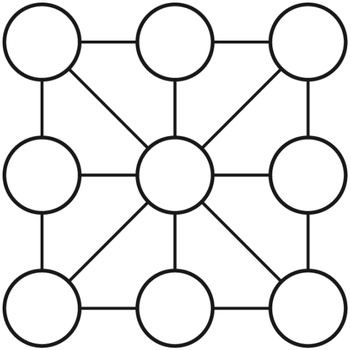 Lưới 3 × 3 gồm 9 hình tròn nối với nhau bởi các cạnh ngang, dọc và bốn đường chéo đi qua hình tròn ở giữa, tạo thành 8 tam giác nhỏ