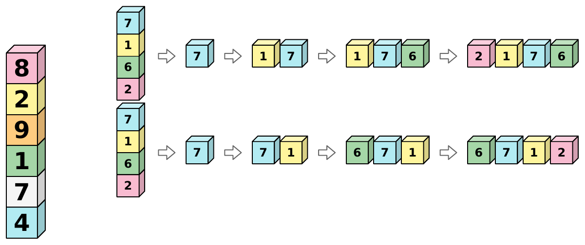 Bên trái: tháp 6 khối từ trên xuống 8, 2, 9, 1, 7, 4. Bên phải: tháp 7, 1, 6, 2 tạo được số 2176 và 6712