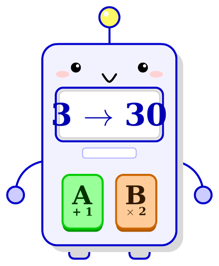 Rô-bốt có màn hình hiện 3 → 30 và hai nút: A (+1) và B (×2)